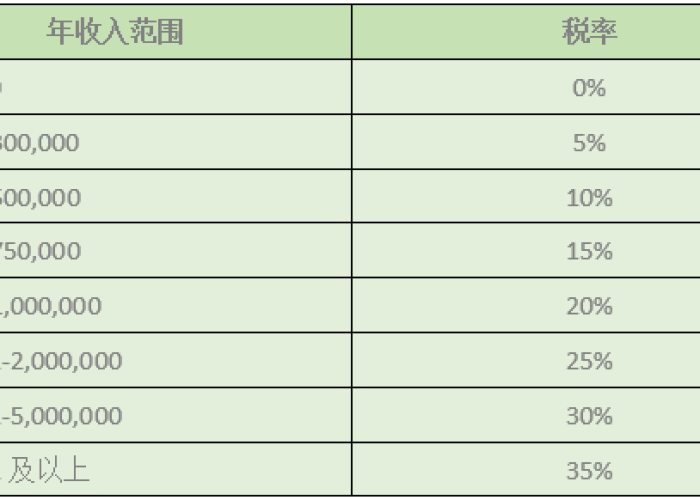 疫情个税未申报怎么办，疫情期间税务未申报有罚款吗