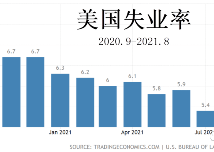 美国疫情结束时间，2020美国疫情结束时间