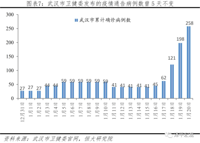 武汉疫情什么病状，武汉疫情原因确定了么?