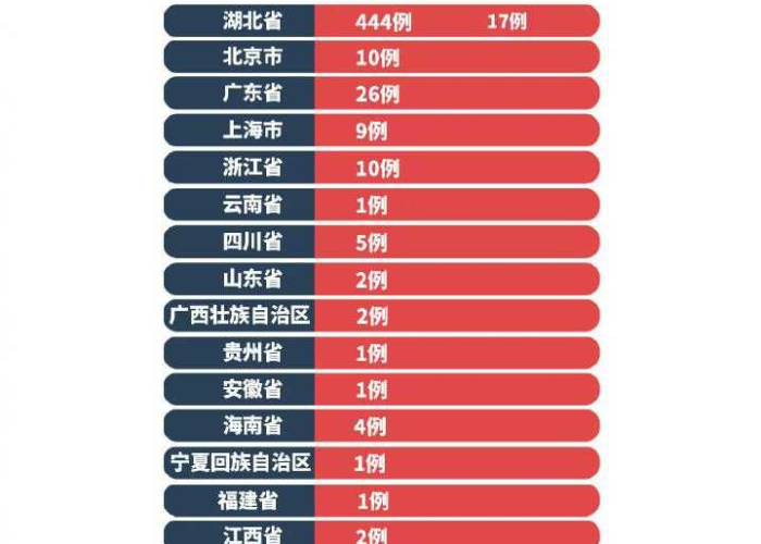 国内哪里又有新疫情了，国内都哪有疫情