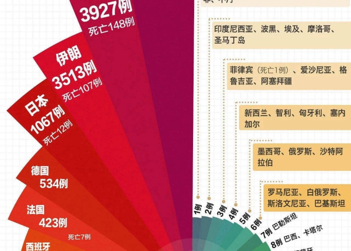 国内哪里又有新疫情了，国内都哪有疫情