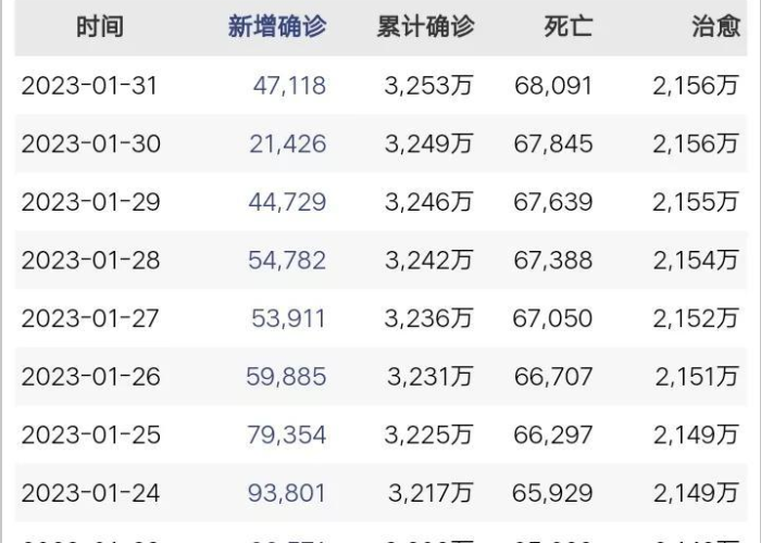 疫情最新全球动态数据查询，疫情动态实时全球