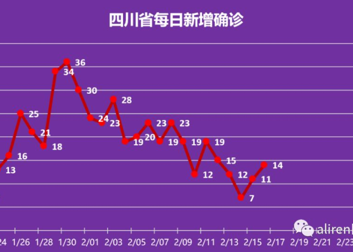 重庆疫情结束时间是几月几日啊，重庆疫情结束时间是几月几日啊最新消息