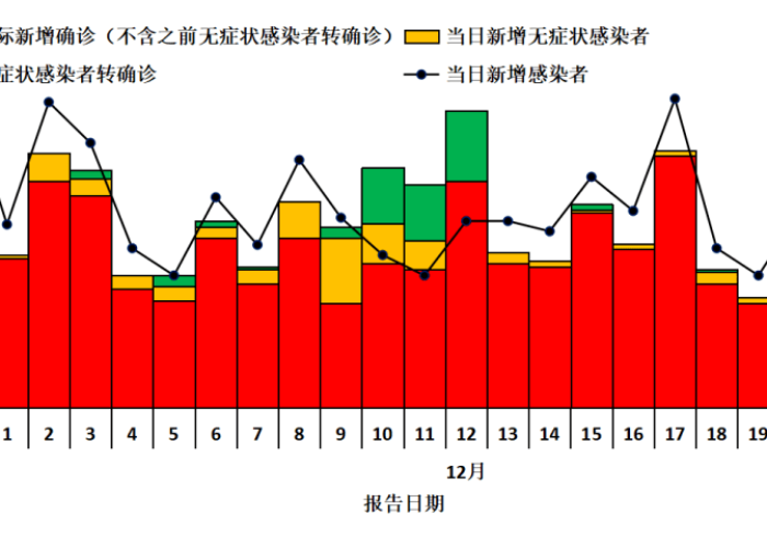 贵州疫情最新数据消息今天新增，贵州疫情最新消息今日新增