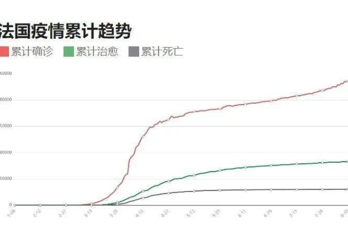 疫情最新情况数据北京，疫情最新情况数据北京最新消息