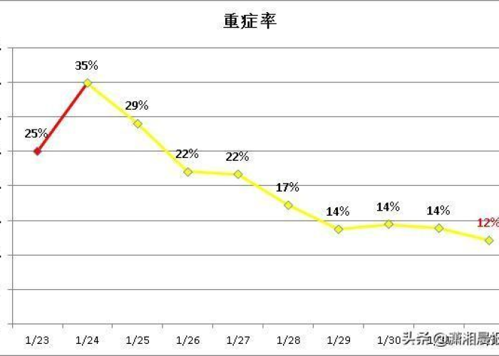 最新疫情死亡病例分布，最新疫情死亡数据