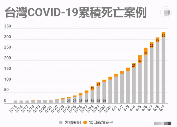 最新疫情死亡病例分布，最新疫情死亡数据