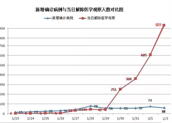 最新疫情死亡病例分布，最新疫情死亡数据