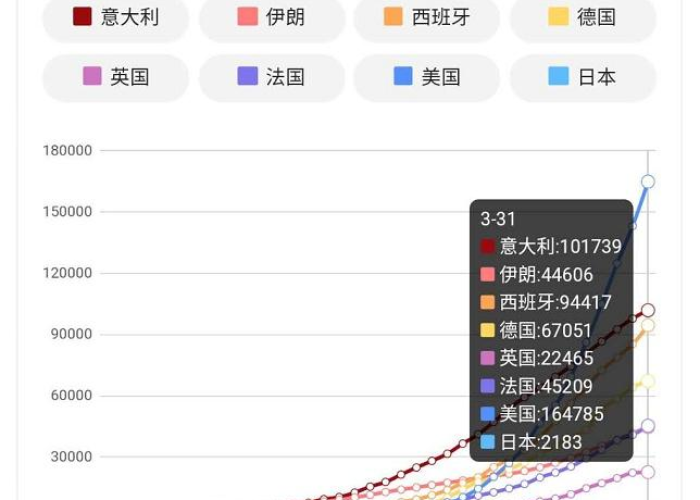 疫情最新动态重庆最新消息数据，重庆疫情最新状态