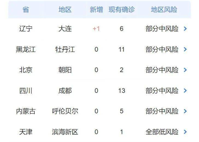 疫情最新动态重庆最新消息数据，重庆疫情最新状态