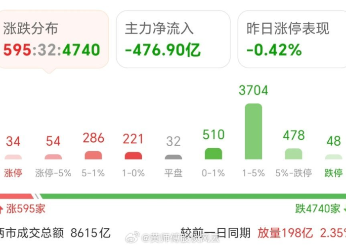 疫情期间涨价最厉害的股票，疫情期间涨幅最大的股票