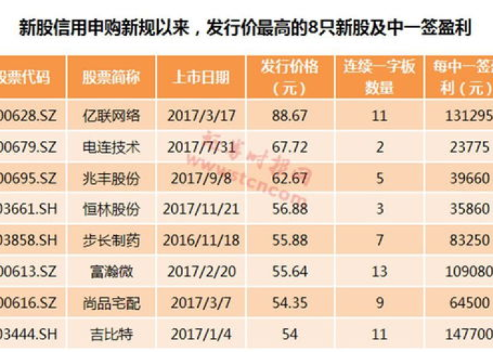 疫情期间涨价最厉害的股票，疫情期间涨幅最大的股票