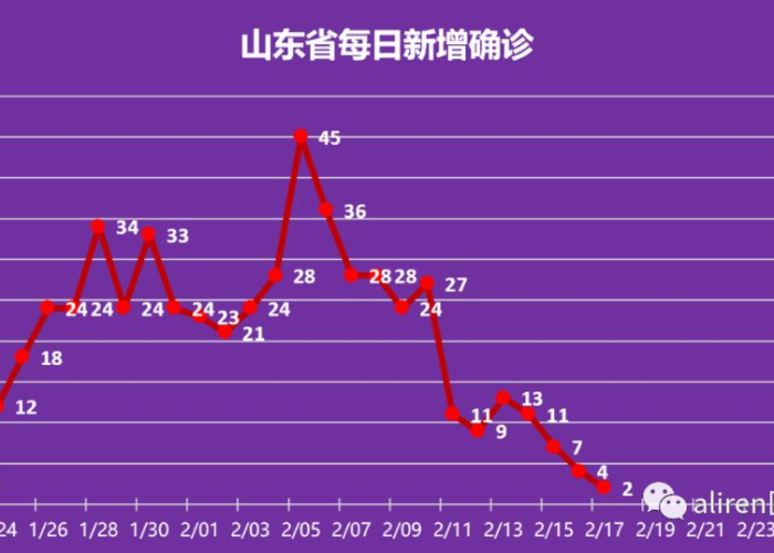 疫情正式结束日期，疫情结束具体时间
