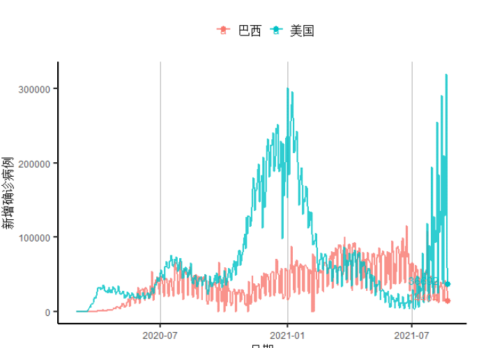 全世界疫情最新情况美国，全世界疫情最新情况美国新增几例