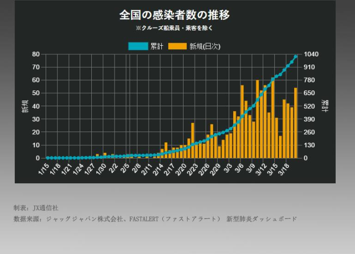 疫情最新动态?，新冠最新疫情最新动态