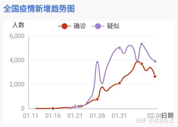 疫情导致抑郁症增加，疫情期间导致抑郁