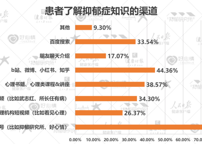 疫情导致抑郁症增加，疫情期间导致抑郁