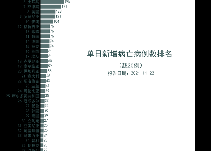 世界疫情最新排行表，世界疫情最新排名一览表