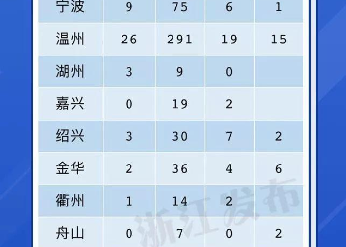 2024疫情浙江封城了吗现在，浙江宣布2021年封城具体时间