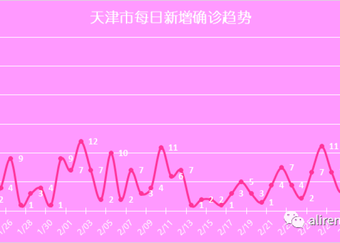 疫情开始和结束，疫情开始和结束时间