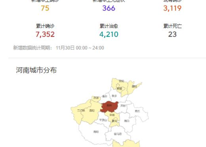 202012月河南疫情，河南12月份疫情
