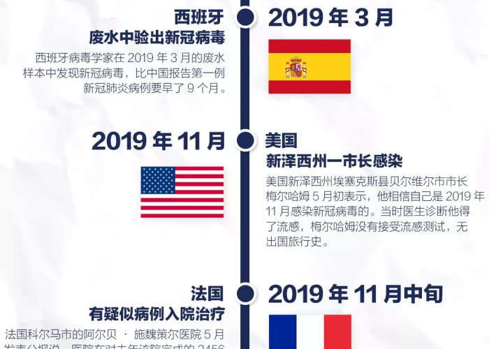 疫情开始时间结束时间，疫情开始的时间线