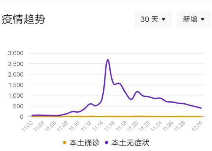 甘肃兰州疫情最新数据消息新增，甘肃兰州最新疫情最新消息新闻