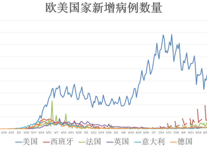 全球疫情最新消息美国大选，全球疫情最新报道