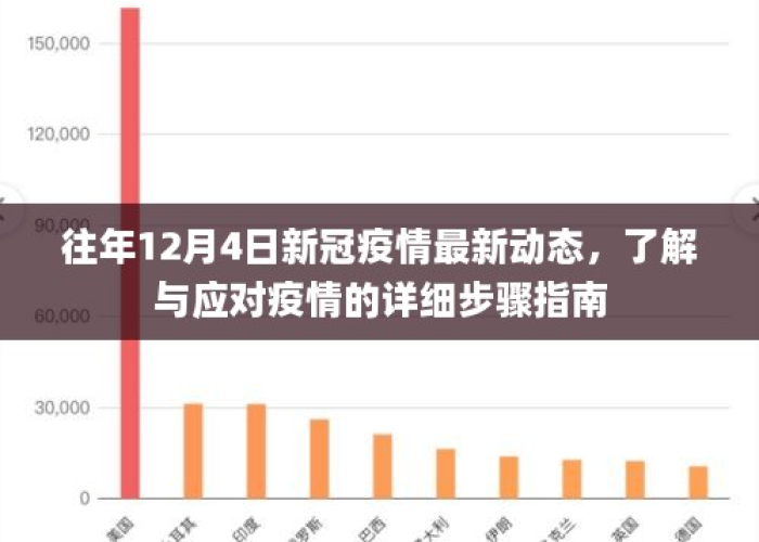 新冠疫情回顾全过程简述，新冠疫情回顾全过程简述ai