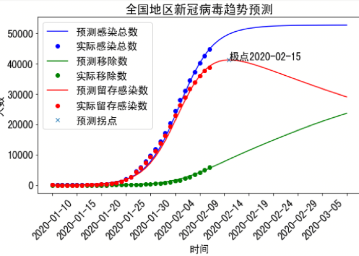 新冠疫情回顾全过程简述，新冠疫情回顾全过程简述ai