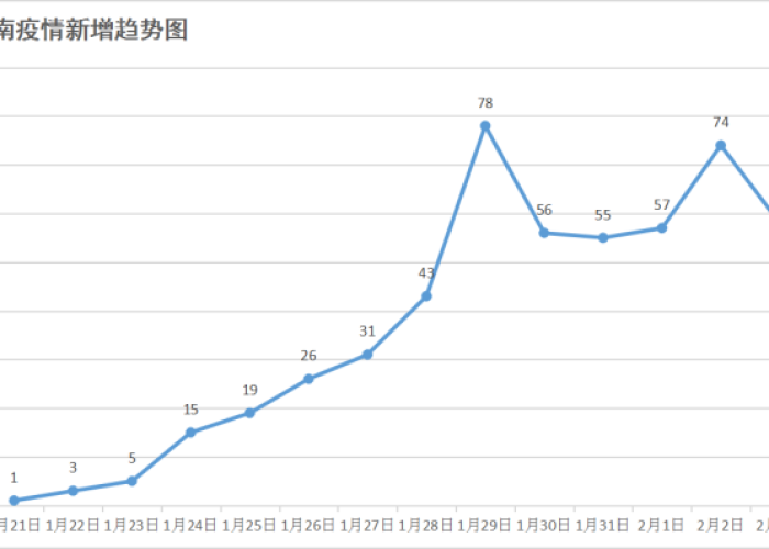 疫情最新数据消息全国分布，疫情最新数据消息 全国