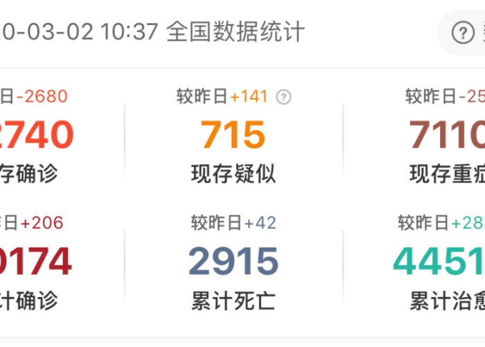 疫情最新数据消息全国分布，疫情最新数据消息 全国