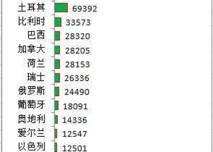 疫情最新数据消息全世界，疫情最新数据消息世界各国