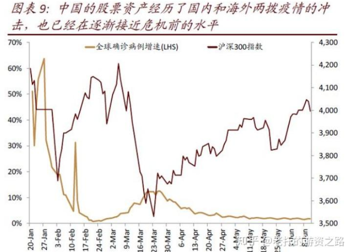 2020年疫情的时间线，2020年疫情开始和结束时间