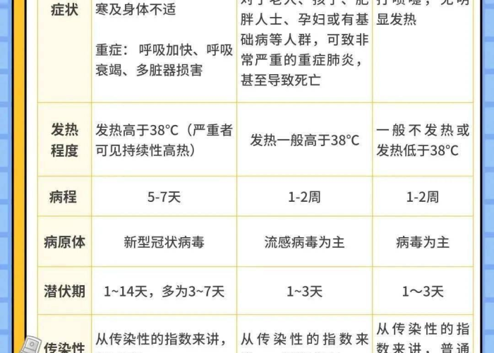 疫情是哪种病毒引起的症状，疫情是什么样的病