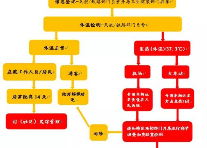 疫情是哪种病毒引起的症状，疫情是什么样的病