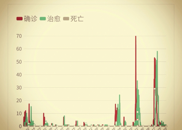 甘肃疫情最新动态数据，甘肃疫情最新通报情况