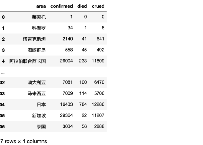 世界各国疫情最新数据表格，世界各国疫情情况表