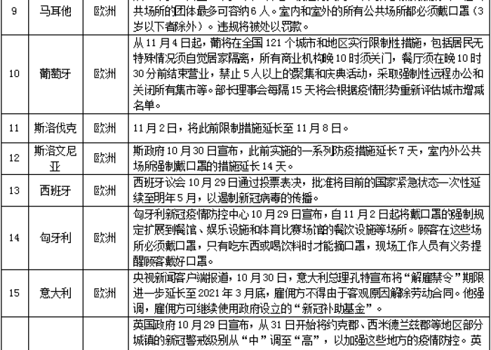 疫情全国封城多长时间，2021疫情封城一般封多久