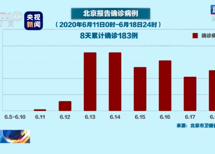 北京哪年开始有疫情的时间，北京疫情是从哪一日开始的