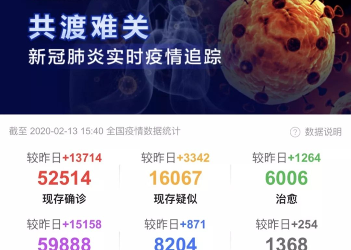 疫情最新情况实时动态，疫情最新情况实时动态数据