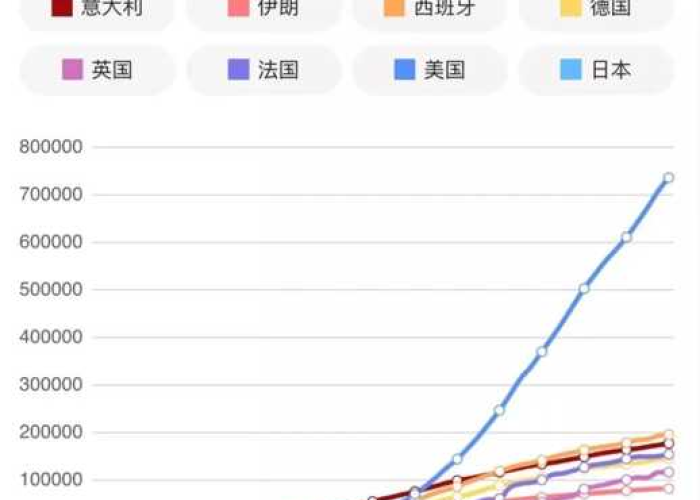 全球疫情最新消息走势图，全球疫情最新动态数据图