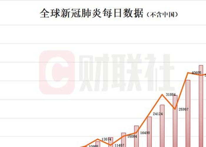 全球疫情最新消息走势图，全球疫情最新动态数据图