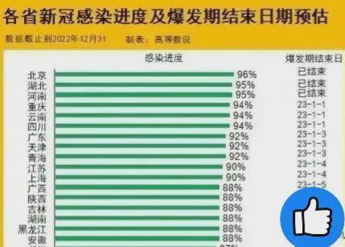 重庆疫情最新情况通报数据，重庆疫情最新公布数据