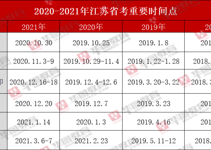 2022年疫情爆发时间，2022疫情几月爆发