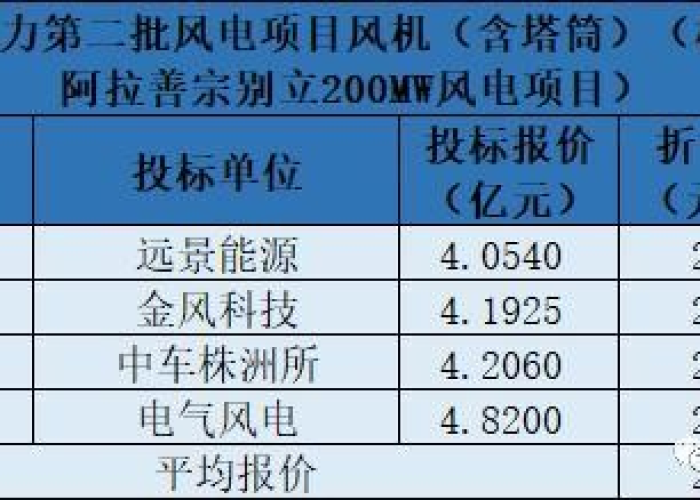 中国疫情的起止时间，中国疫情开始的时间和地点