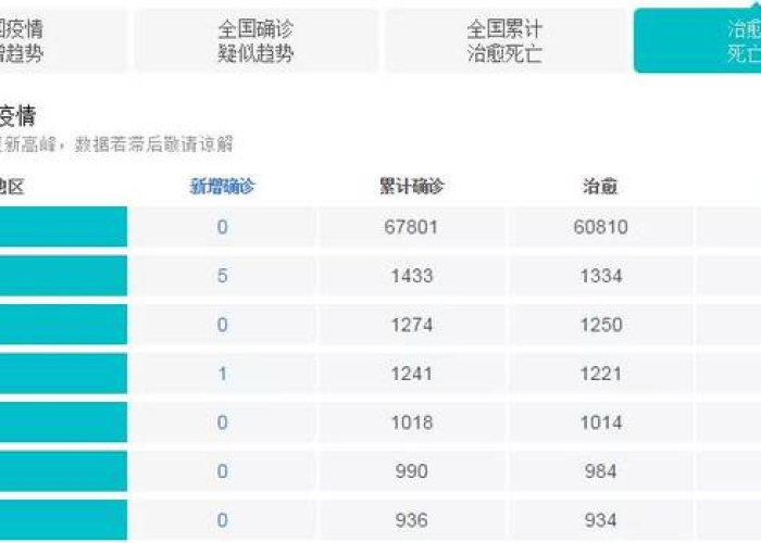 武汉疫情伤亡一共多少人，武汉疫情伤亡一共多少人官方