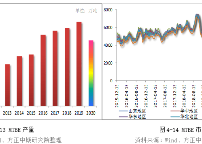 2020年疫情的真实原因，2020年疫情为什么这么严重