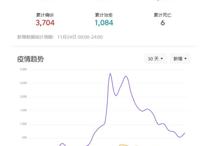 疫情情况最新消息郑州，疫情郑州最新消息今天