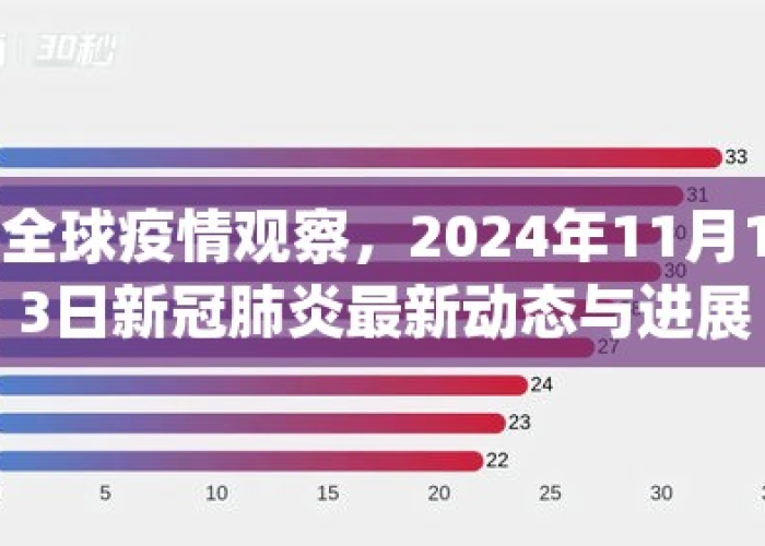 2024年12月新冠疫情，2020年12月14日新冠情况